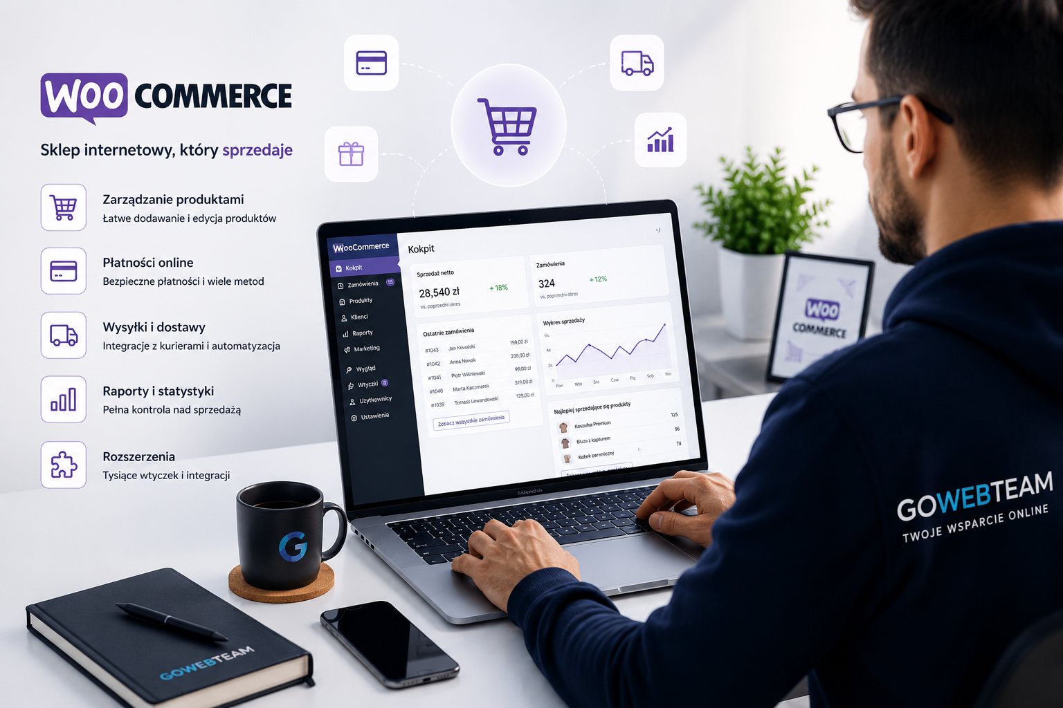 opieka WooCommerce
